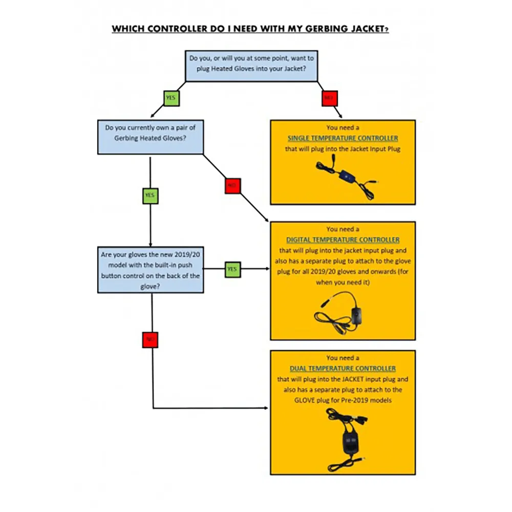 Gerbing Portable Digital Jacket Temperature Controller